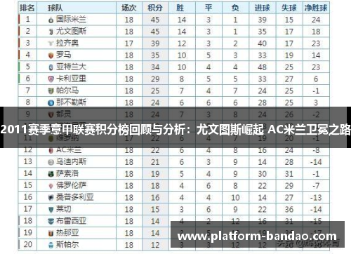 2011赛季意甲联赛积分榜回顾与分析：尤文图斯崛起 AC米兰卫冕之路