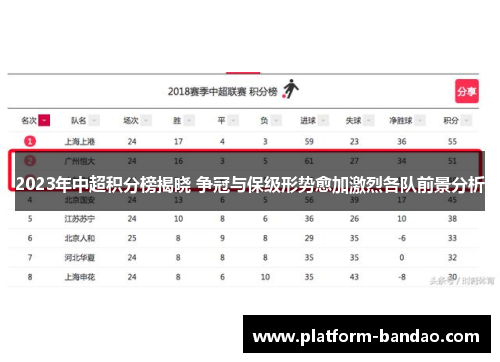 2023年中超积分榜揭晓 争冠与保级形势愈加激烈各队前景分析