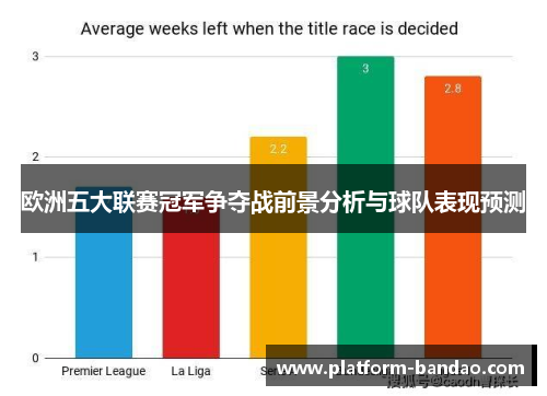 欧洲五大联赛冠军争夺战前景分析与球队表现预测