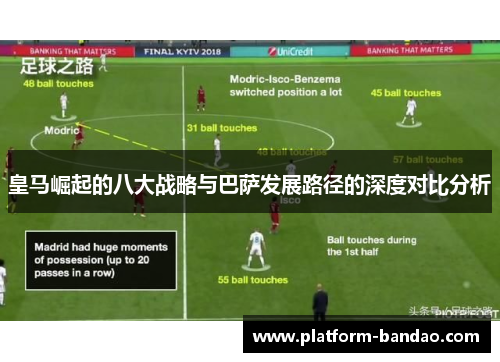 皇马崛起的八大战略与巴萨发展路径的深度对比分析
