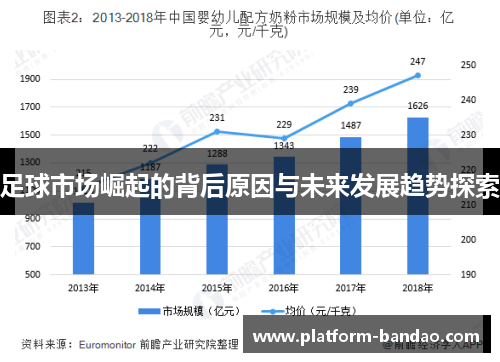 足球市场崛起的背后原因与未来发展趋势探索