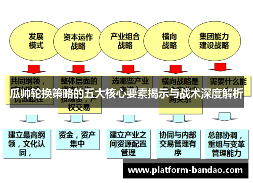 瓜帅轮换策略的五大核心要素揭示与战术深度解析