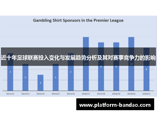 近十年足球联赛投入变化与发展趋势分析及其对赛事竞争力的影响
