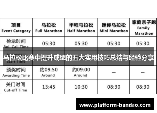 马拉松比赛中提升成绩的五大实用技巧总结与经验分享