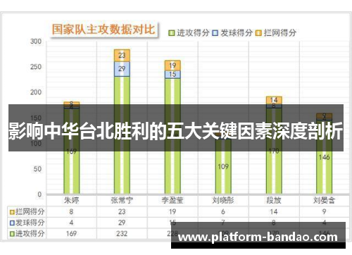 影响中华台北胜利的五大关键因素深度剖析