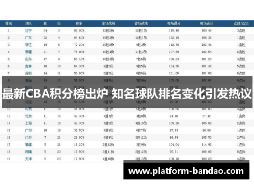 最新CBA积分榜出炉 知名球队排名变化引发热议