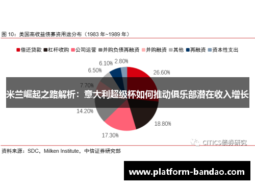 米兰崛起之路解析：意大利超级杯如何推动俱乐部潜在收入增长