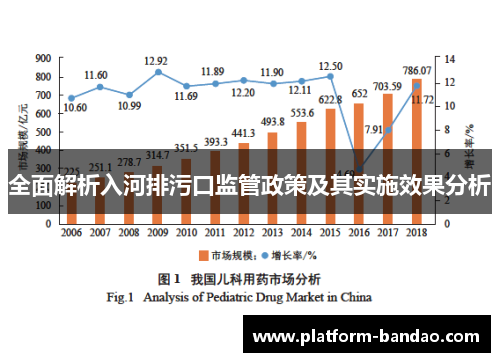 全面解析入河排污口监管政策及其实施效果分析