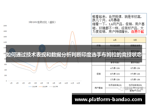 如何通过技术表现和数据分析判断印度选手布姆拉的竞技状态
