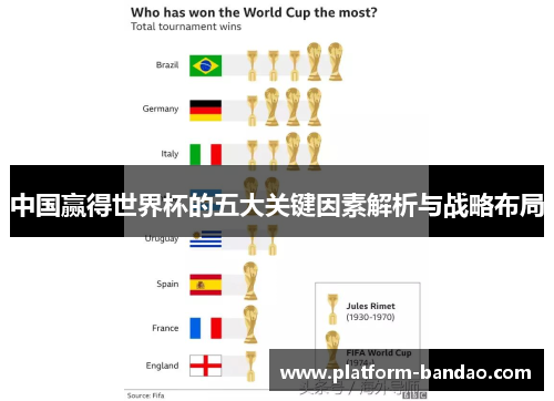 中国赢得世界杯的五大关键因素解析与战略布局