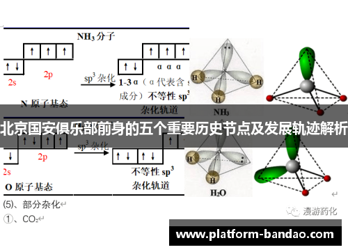 北京国安俱乐部前身的五个重要历史节点及发展轨迹解析