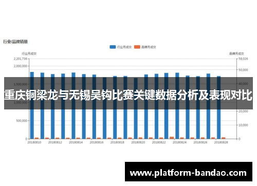重庆铜梁龙与无锡吴钩比赛关键数据分析及表现对比