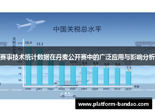 赛事技术统计数据在丹麦公开赛中的广泛应用与影响分析